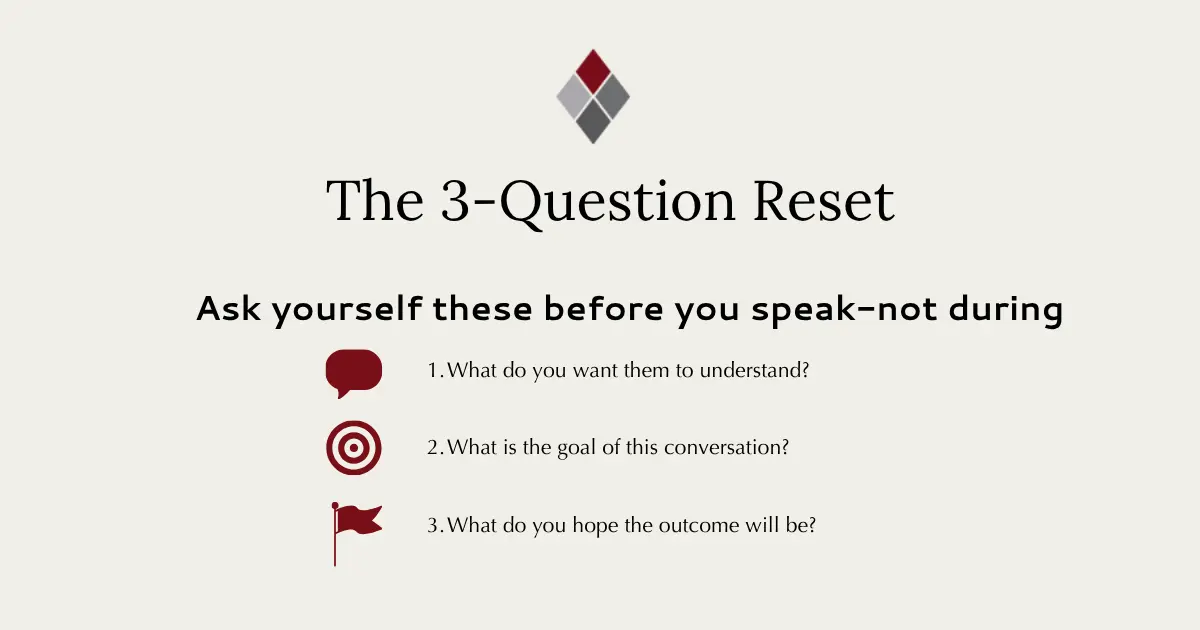 Three question reset: Wht do you want them to understand? What is the goal of the conversation? What do you hope the outcome will be?
